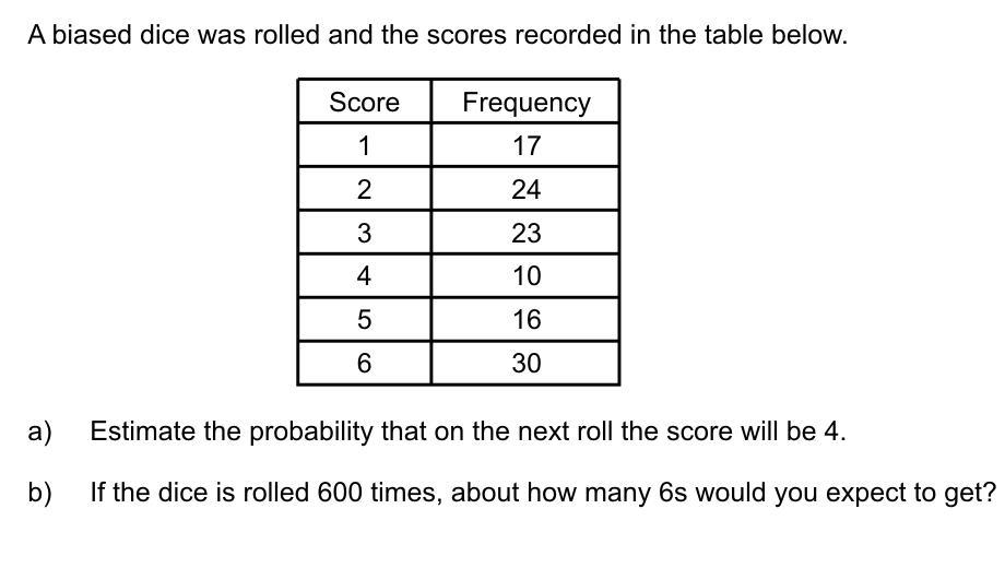 A Biased Dice Was Rolled And The Scores Were Recoreded In The Table Below. A Is Estimate The Probabilty