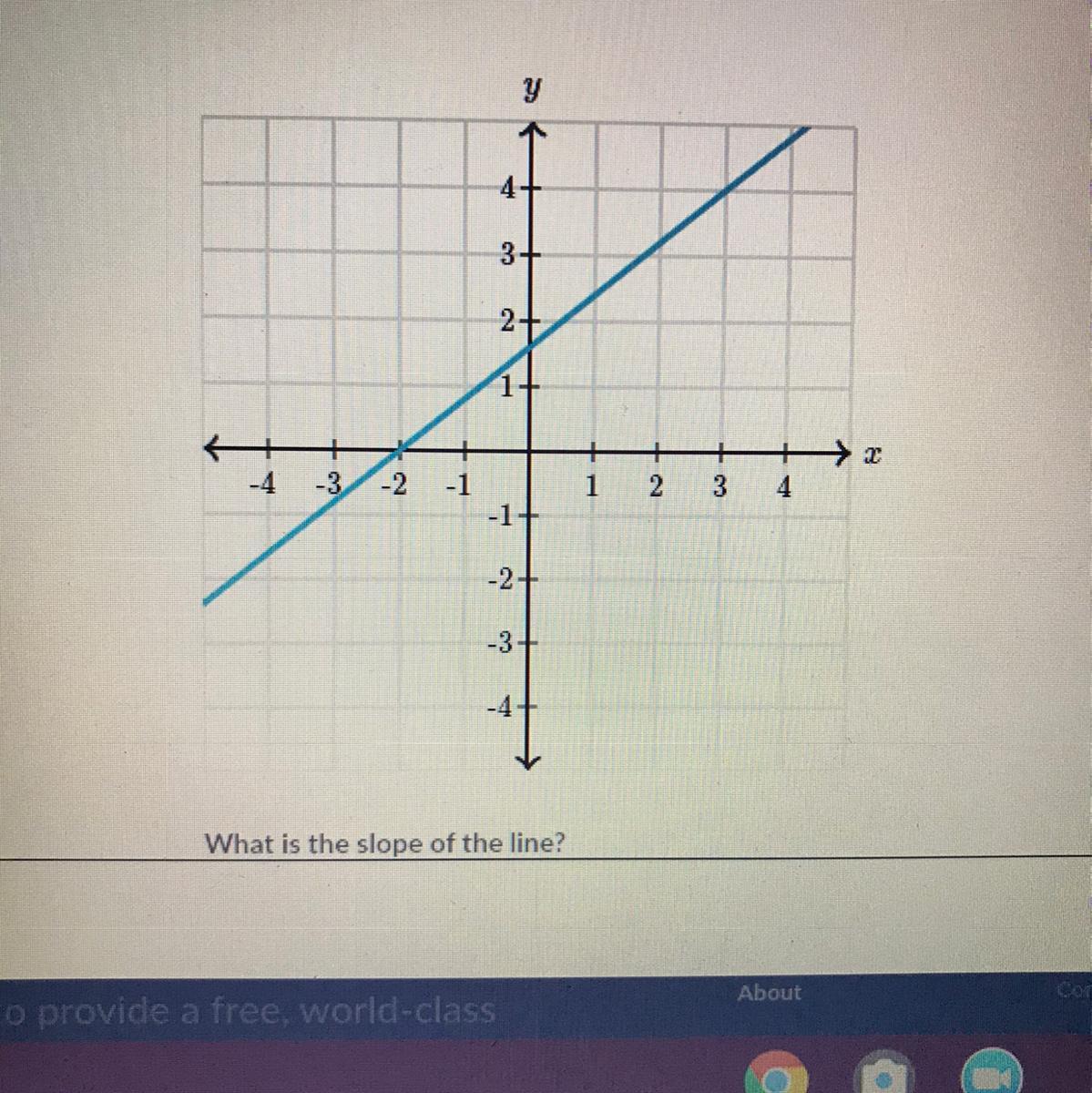 What Is The Slope? Pls Answer Quickk 