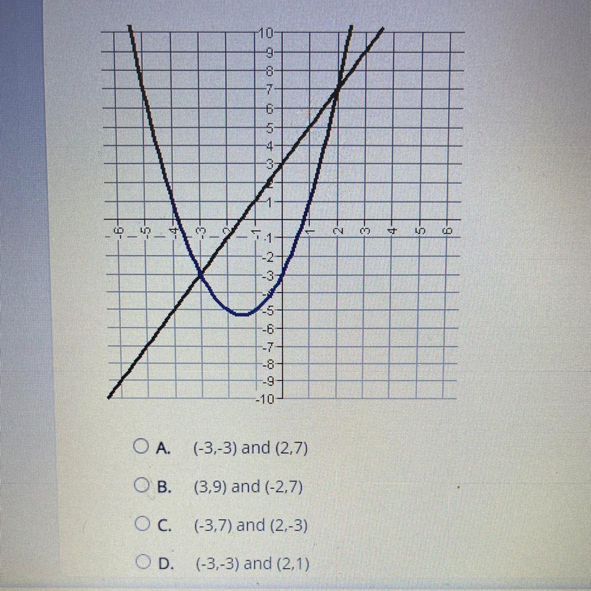 Select The Correct Answer.Solve The System Of Equations.y= 2x + 3y= X2 + 3x + 3