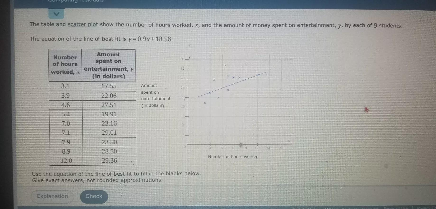 The Table And Scatter Plot Show The Number Of Hours Worked, X, And The Amount Of Money Spent On Entertainment,