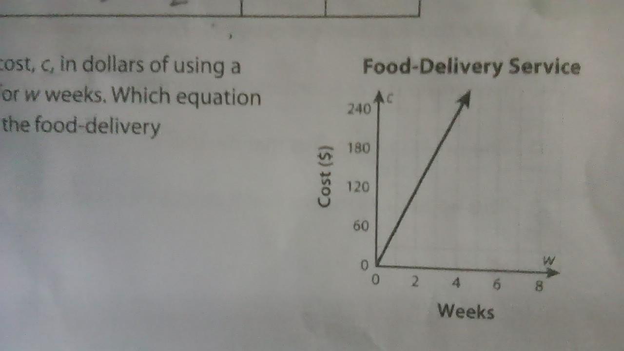 The Graph Shows The Cost,c, In Dollars Of Using A Food-delivery Service For W Weeks Which Equation Represents
