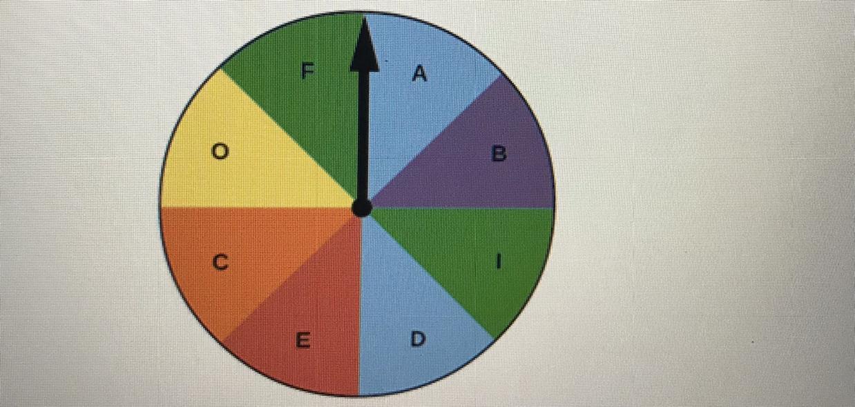 Use The Spinner Shown In The Figure Below To Find The Probability Indicated.Landing On Green Or A Consonant