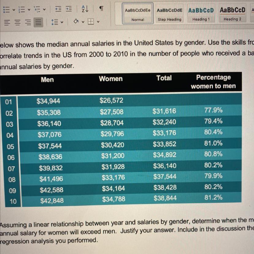 The Table Below Shows The Median Annual Salaries In The United States By Gender. Use The Skills From