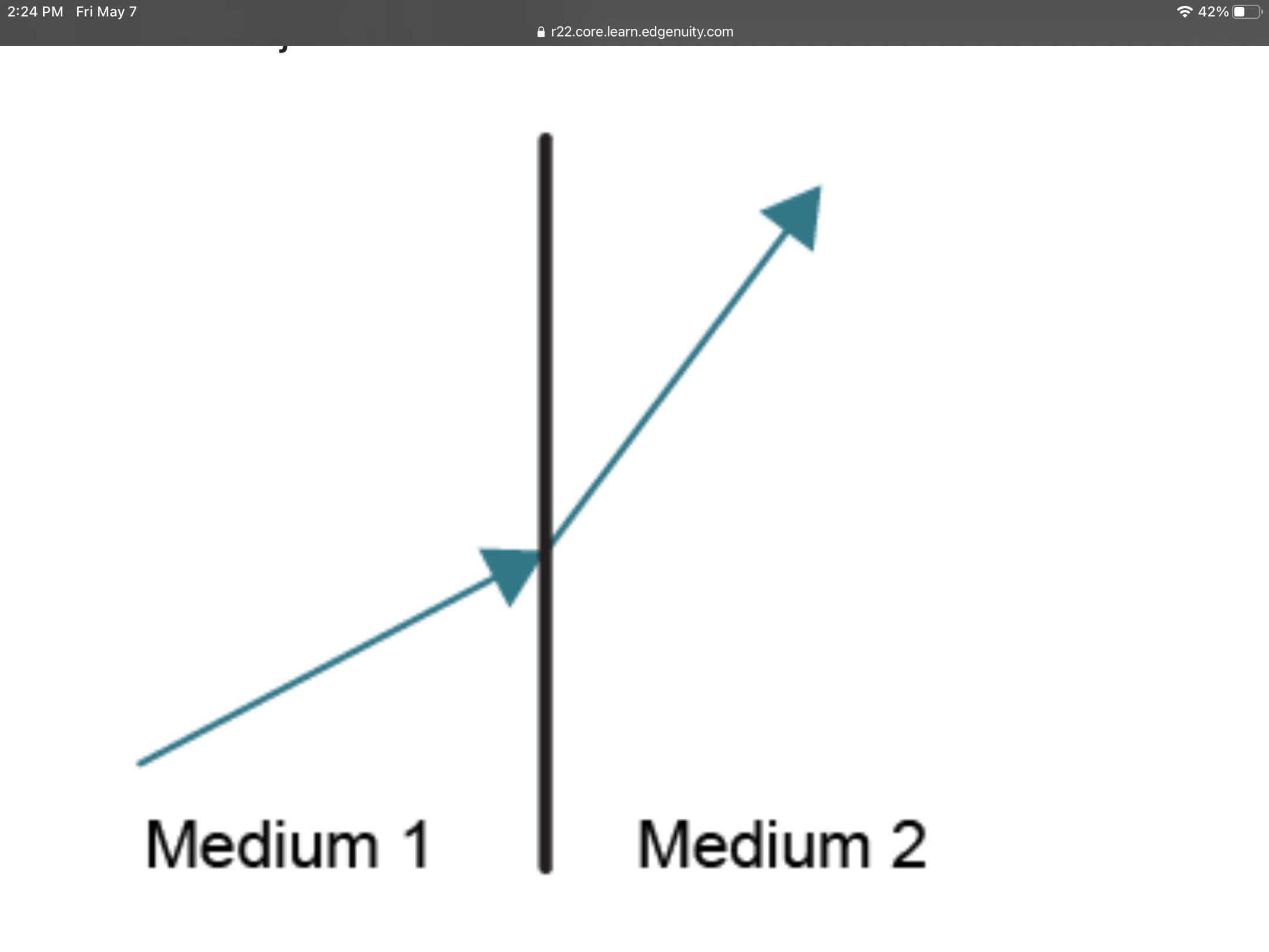 Wave Hits An Object As Shown.A Vertical Line With Medium 1 To The Left And Medium 2 To The Right. An