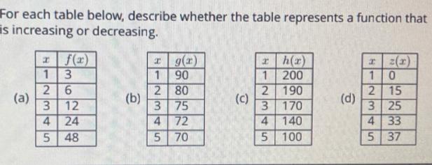 For Each Table Below, Describe Whether The Table Represents A Function That Increasing Or Decreasing.