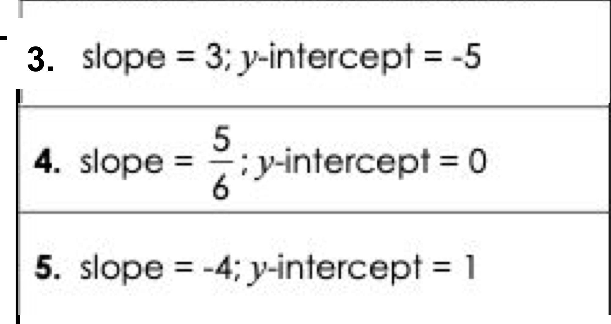 Given The Slope And Y-intercept Of The Line, Write The Equation In Slope-intercept Form.URGENT WILL GIVE