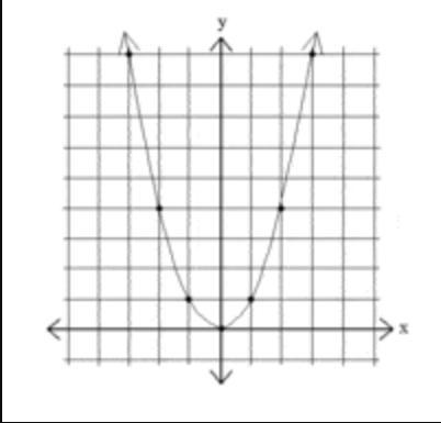 What's The End Behavior Of The Graph A) The End Behavior Of The Graph Is X , Y And X, Y B) The End Behavior