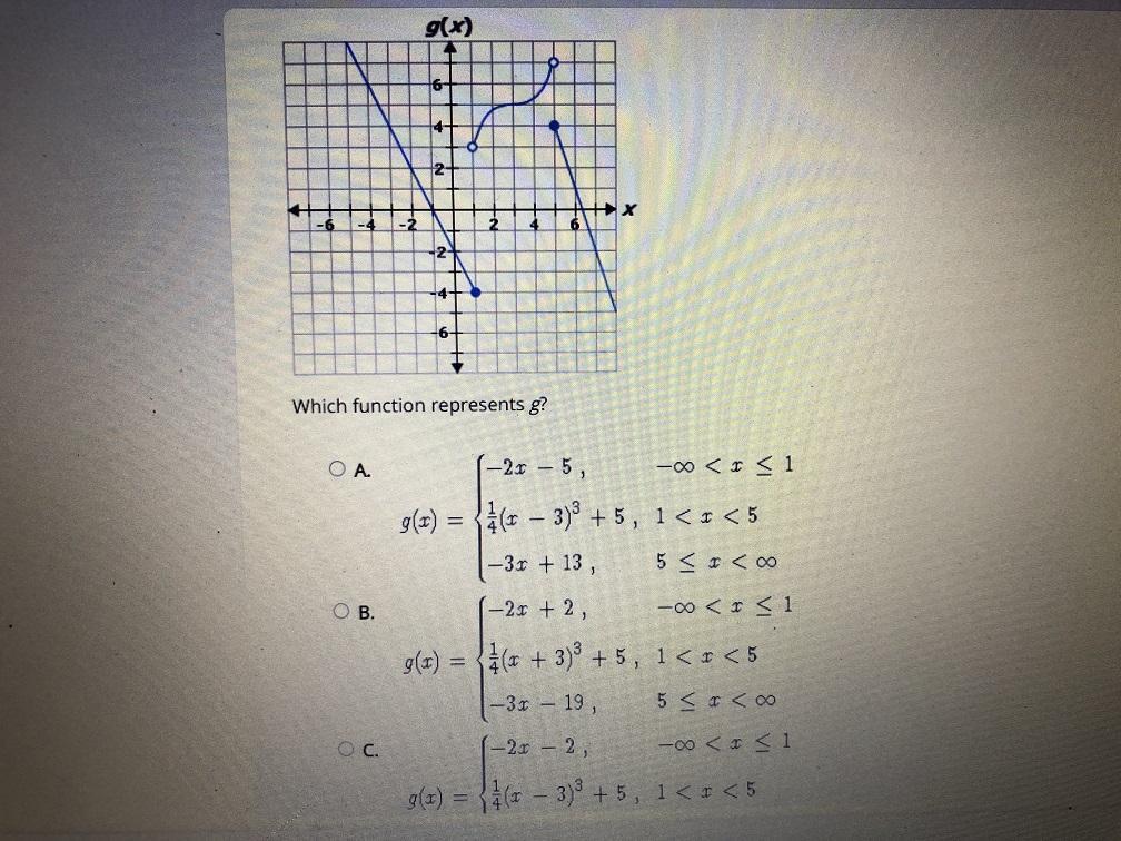 Which Function Represents G?A(-25-5,OB-00