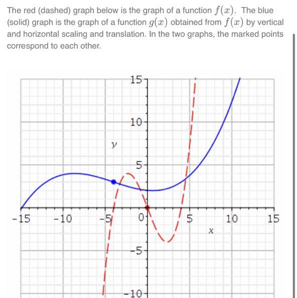 Help Me Solve This Hw Problem Pls Formula For Getting G(x)