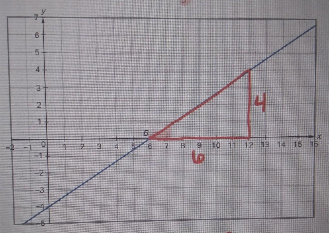  Draw A Slope Triangle, From Point B, Whose Horizontal Leg Is Along The X-axis. What Are The Lengths