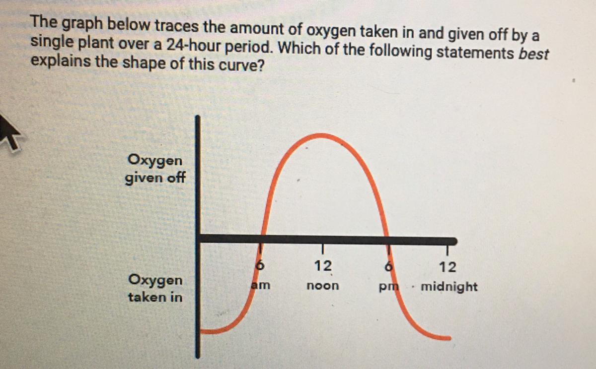 HELP! NOW! A. Cellular Respiration Shuts Down During The Day Whilephotosynthesis Occurs, And Then Photosynthesis