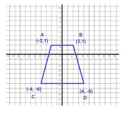 The Quadrilateral On The Graph Below Is Rotated About The Point (0, 0). What Are The New Coordinates