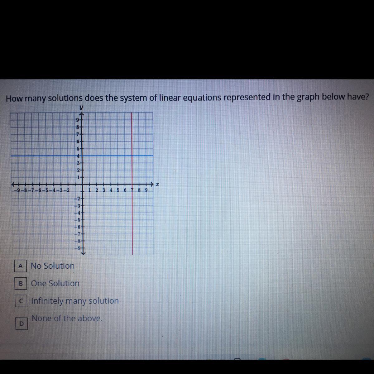 How Many Solutions Does The System Of Linear Equations Represented In The Graph Below Have?