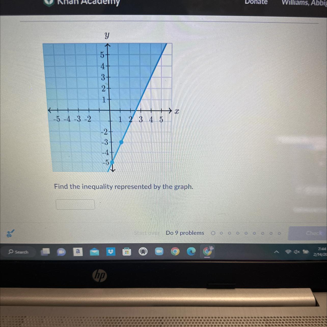 Find The Inequality Represented By The Graph 