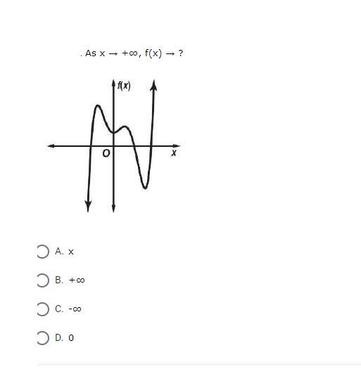 Describes The End Behavior Of The Graph.