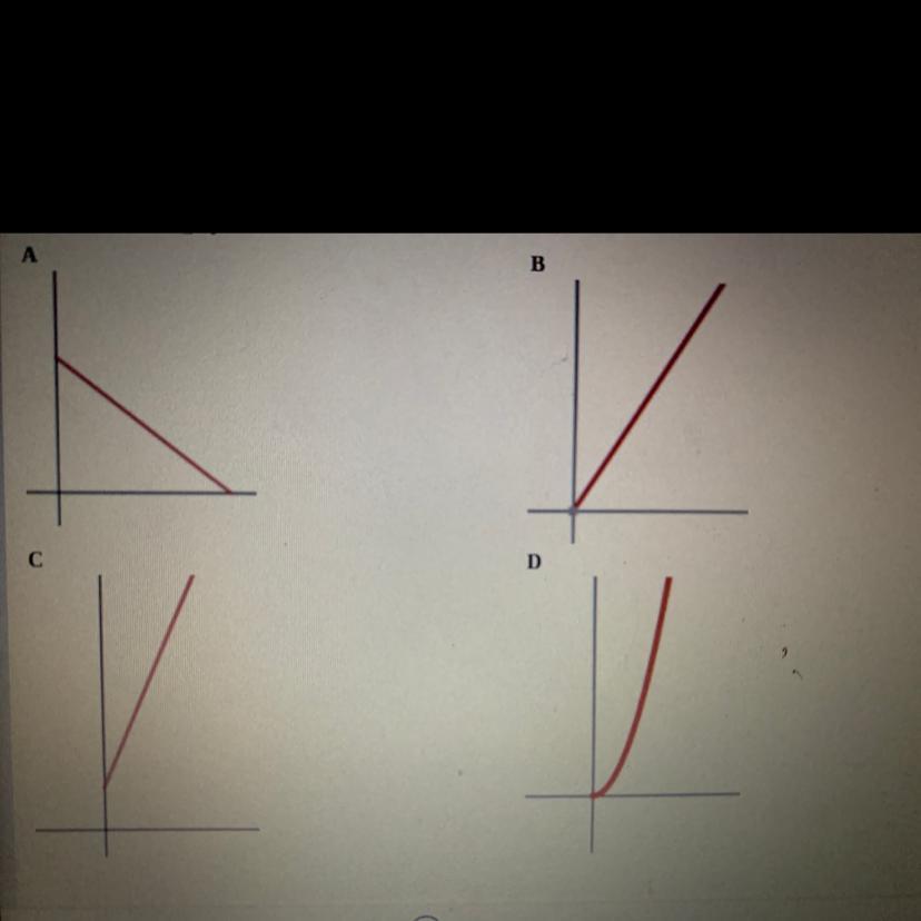 Select The Graph That Represents A Proportional Relationship