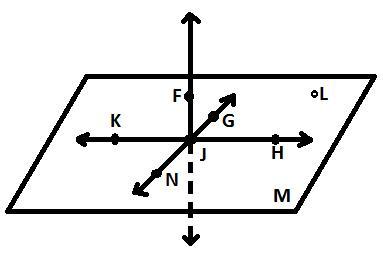 1) What Would Be Another Way To Name Plane M?(picture Attached) A. Plane KJH B. Plane J C.plane HJG D.plane