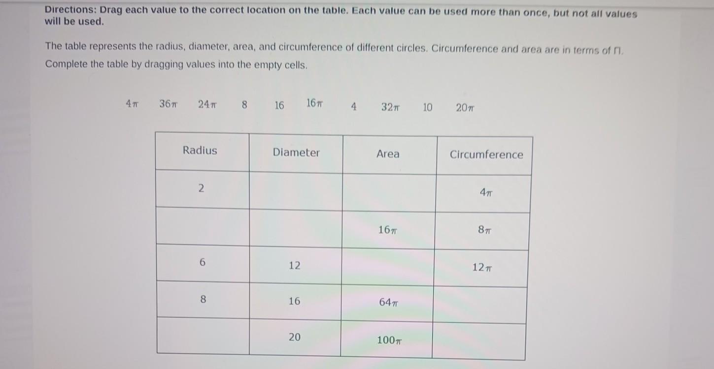 The Table Represents The Radius, Diameter, Area, And Circumference Of Different Circles. Circumference