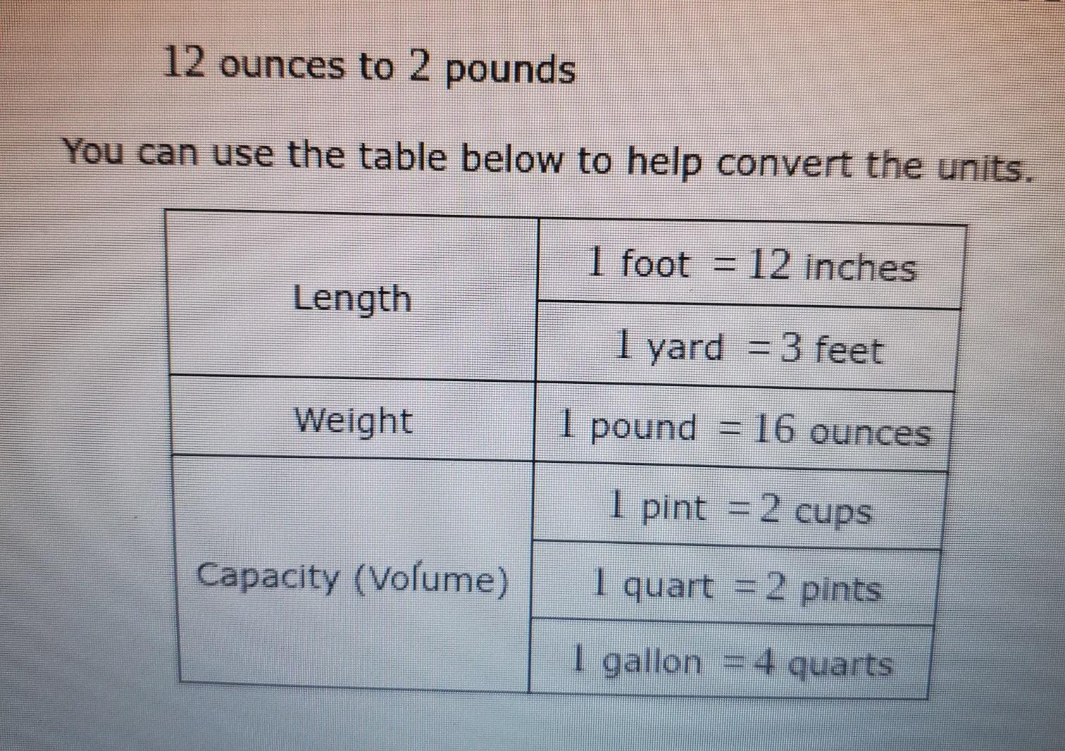 Write The Ratio As A Fraction In The Simplest Form Without Any Units 12 Ounces To 2 Pounds 