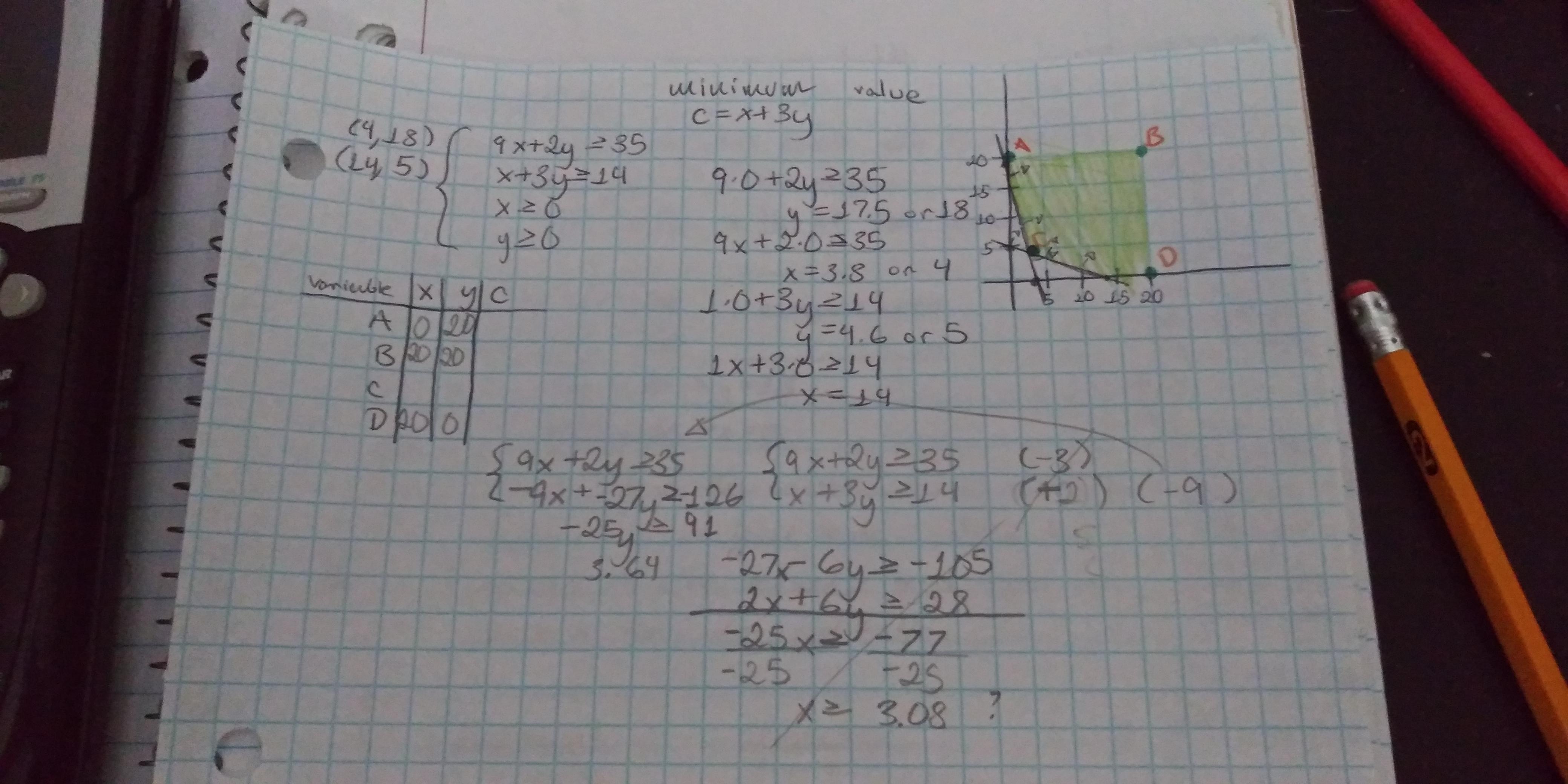 Can You Help Me Identify Where I Went Wrong? I'm Having Trouble Understanding This Concept And I Need