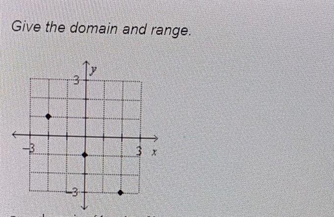 Give The Domain And Range.a. Domain: {1, -1, -3}, Range: {-2, 0, 2} B. Domain: {1, -1, -3), Range: {2,