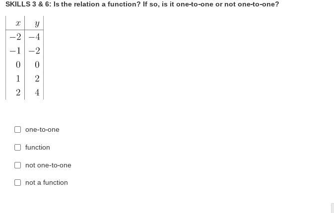 ReTest_Linear Functions Unit Topic 35 Of 75 Of 7 Items25:50 / 01:30:00 Is The Relation A Function? If