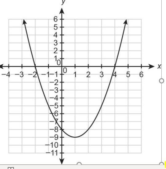 A Quadratic Function Is Represented By The Graph. (graph Below.) (do A-d.)(a) What Is The Equation Of