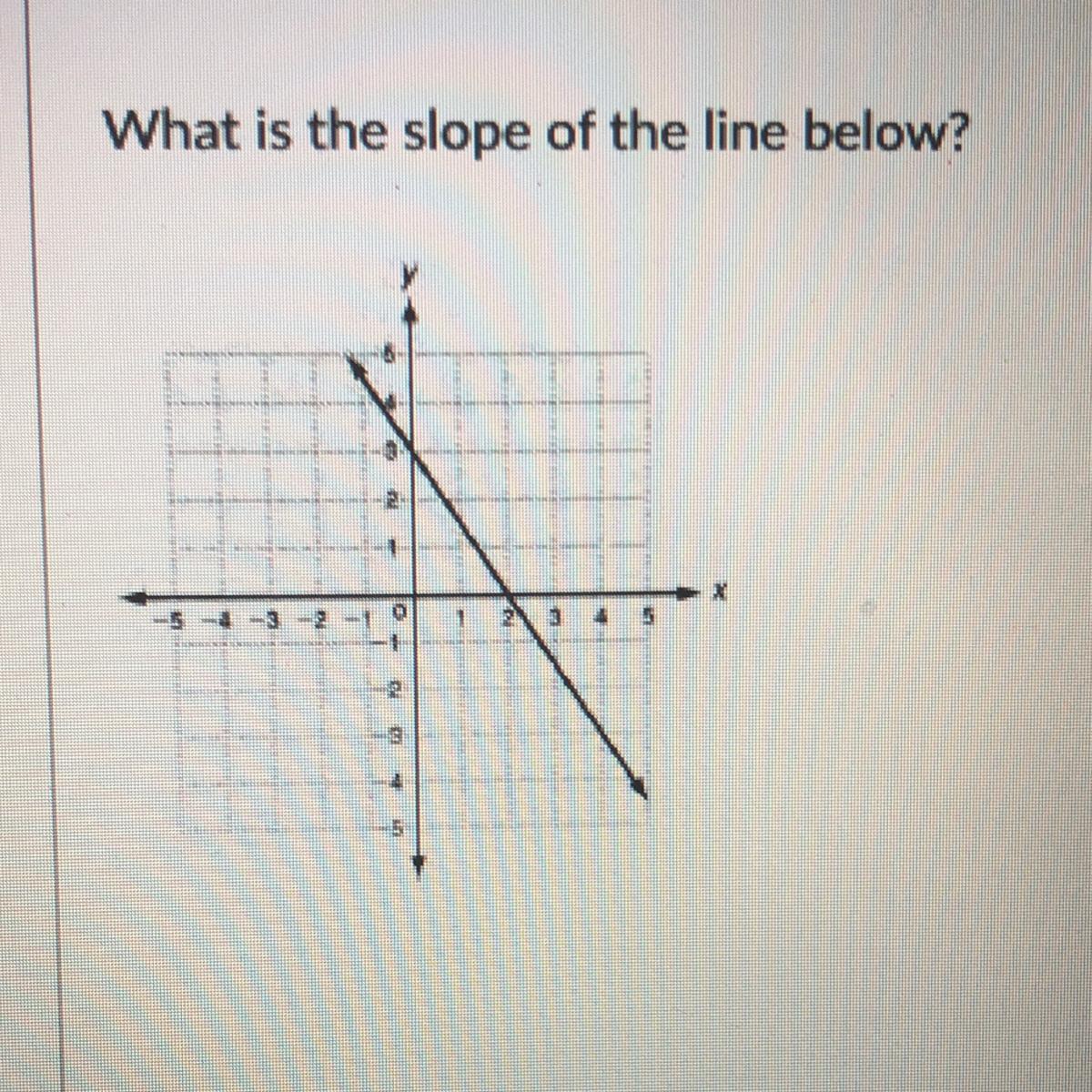 What Is The Slope Of The Line Below?