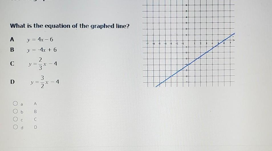What Is The Equation Of The Graphed Line