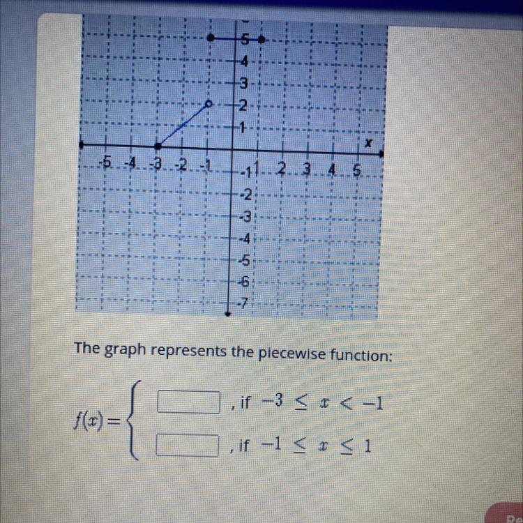 The Graph Represents The Piecewise Function: