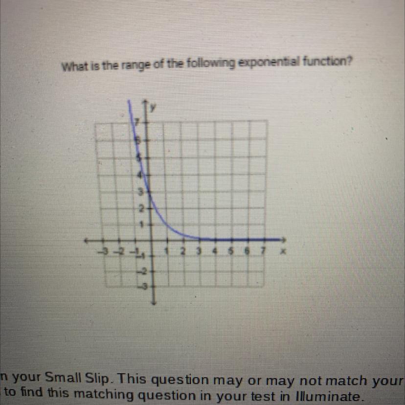 What Is The Range Of The Following Exponential Function?plz Help Asap