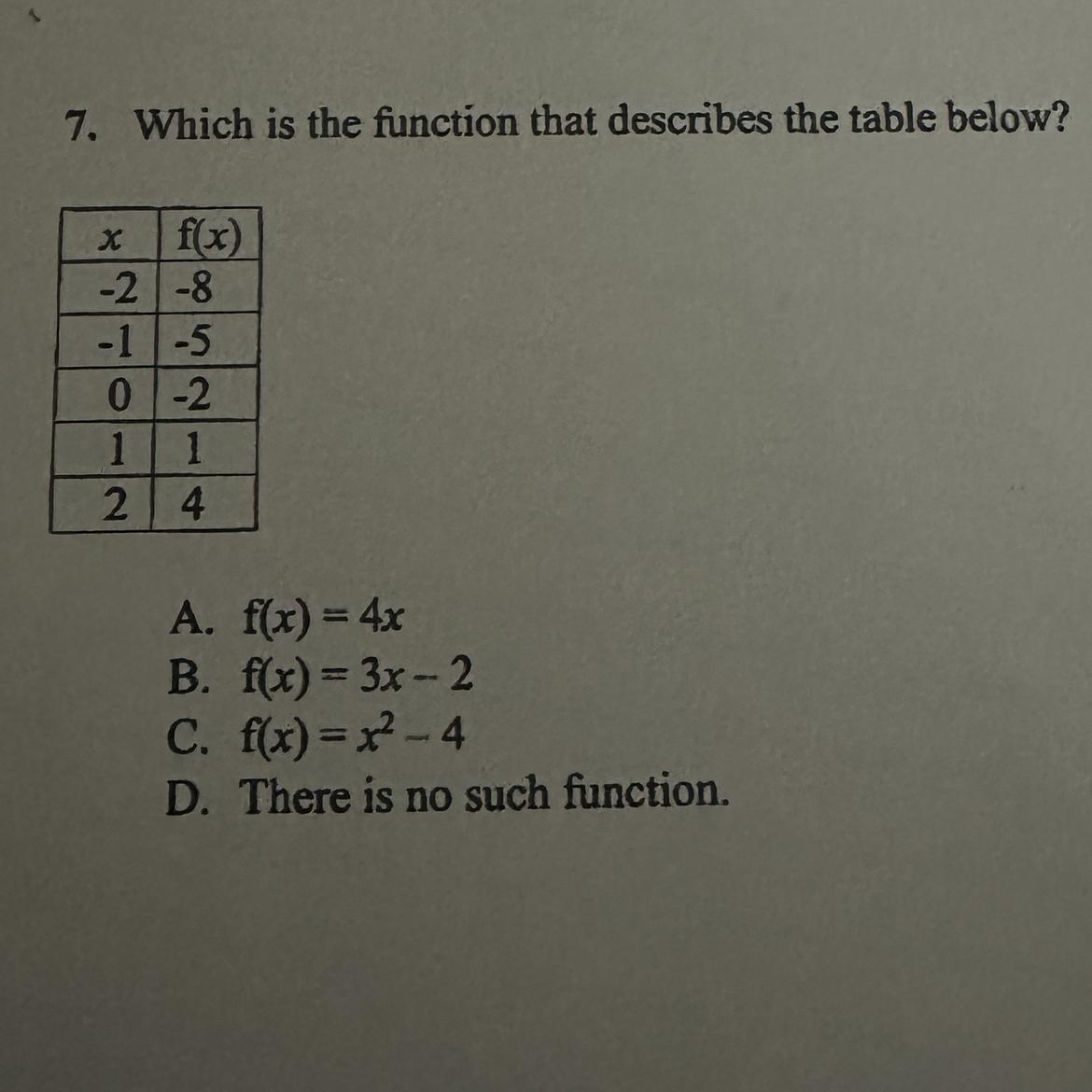 7. Which Is The Function That Describes The Table Below?