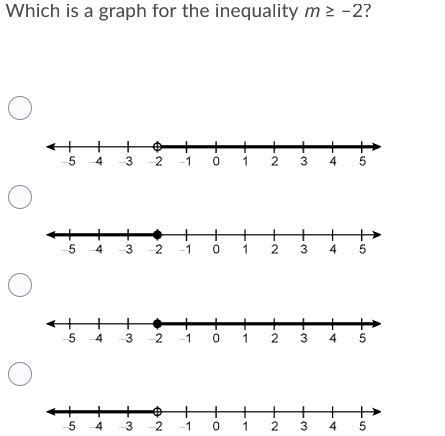 Which Graph Is Right?