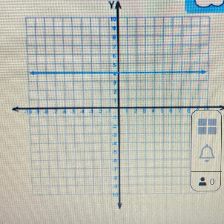 What Is The Slope Of This Line, Simplify If Possible! 
