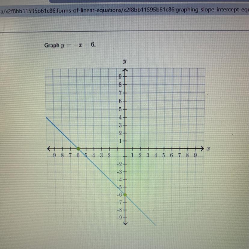 Graph Y= -x -6 Please 