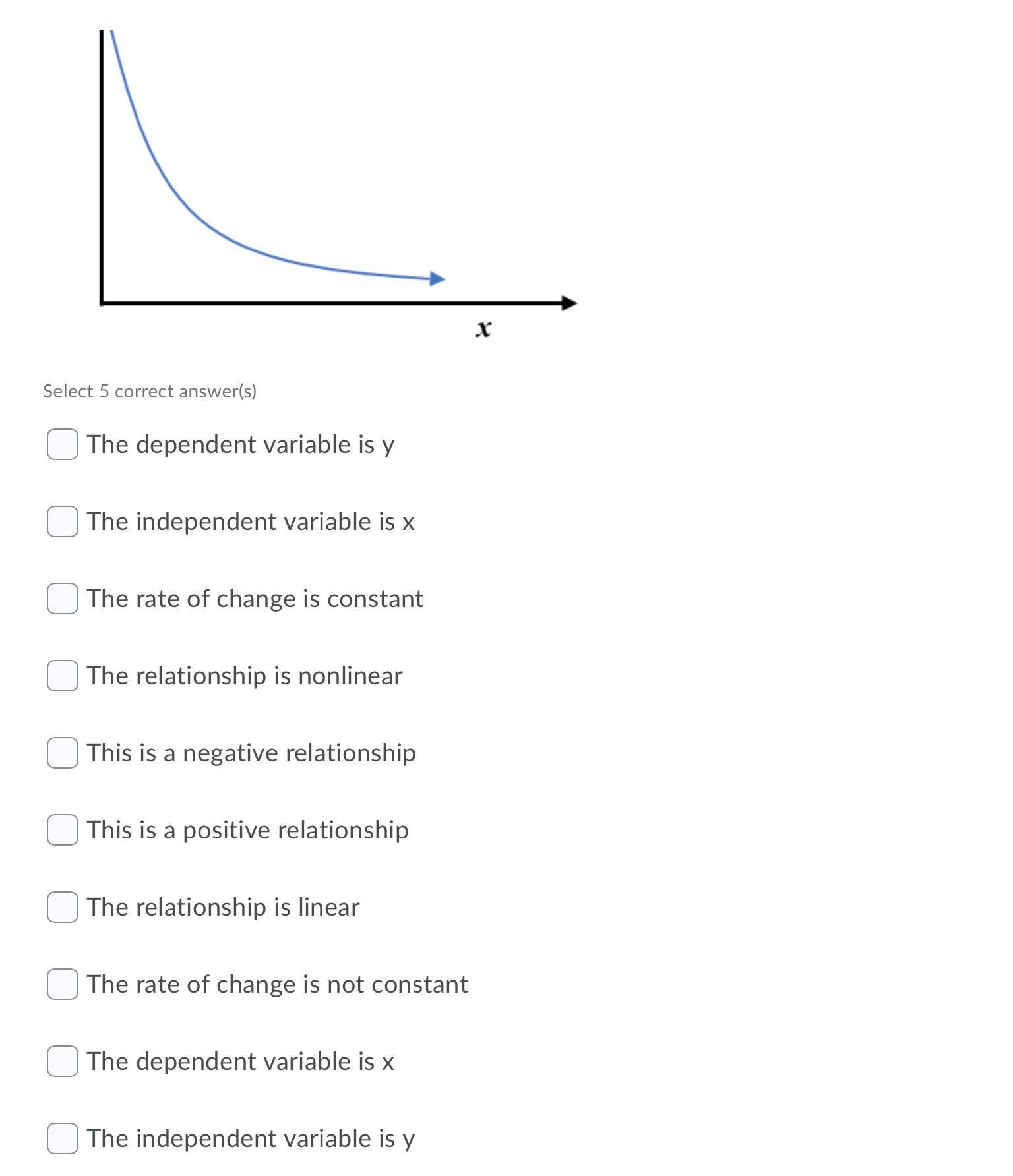 Select All The Statements That Best Describe The Graph Below.