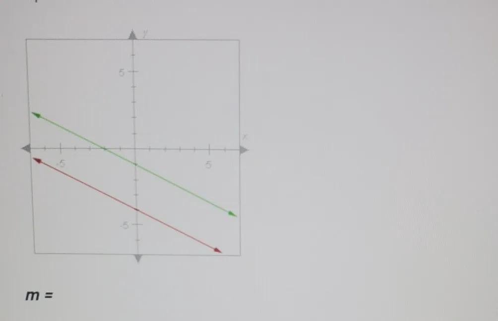The Lines Below Are Parallel. If The Slope Of The Green Line Is -1/2,what Is Theslope Of The Red Line?