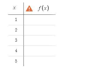 Please Help Me With This, It'll Clear Up This Test I'm About To Take Today.When You're Graphing A Function,