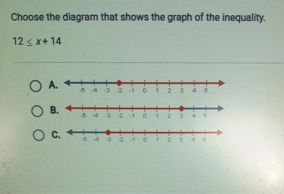 Choose The Diagram That Show's The Graph Of The Inequality 12 X + 14