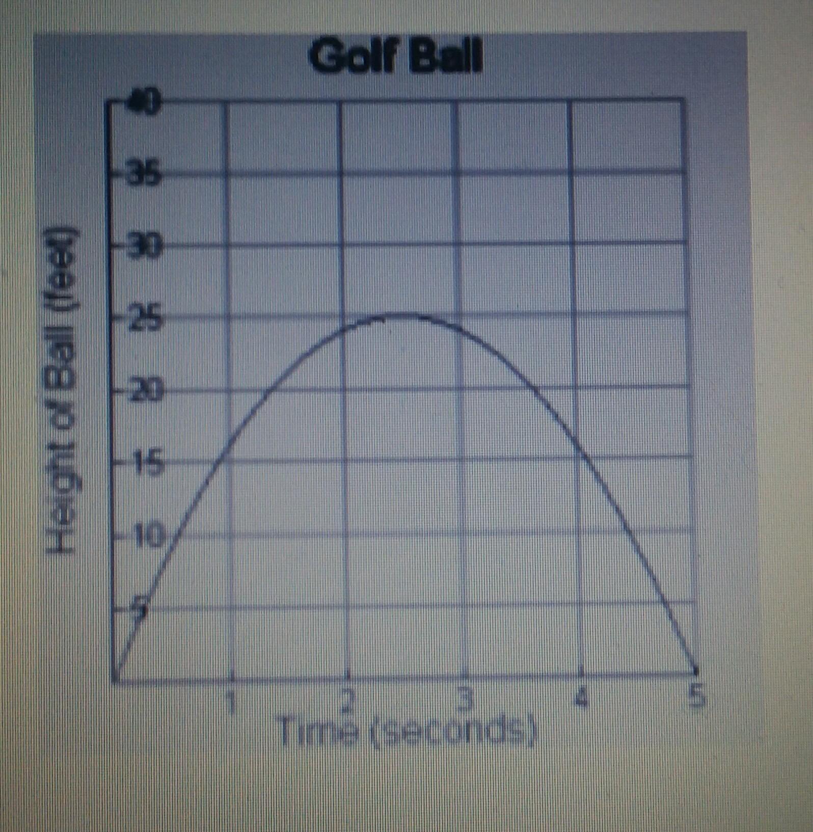 What Is The Average Rate Of Change In Height Over The Entire 5 Seconds?