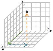 Which Graph Shows The Ordered Triple (2, 3, 3) Plotted Correctly?