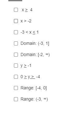 You Have To Find The Domain And Range