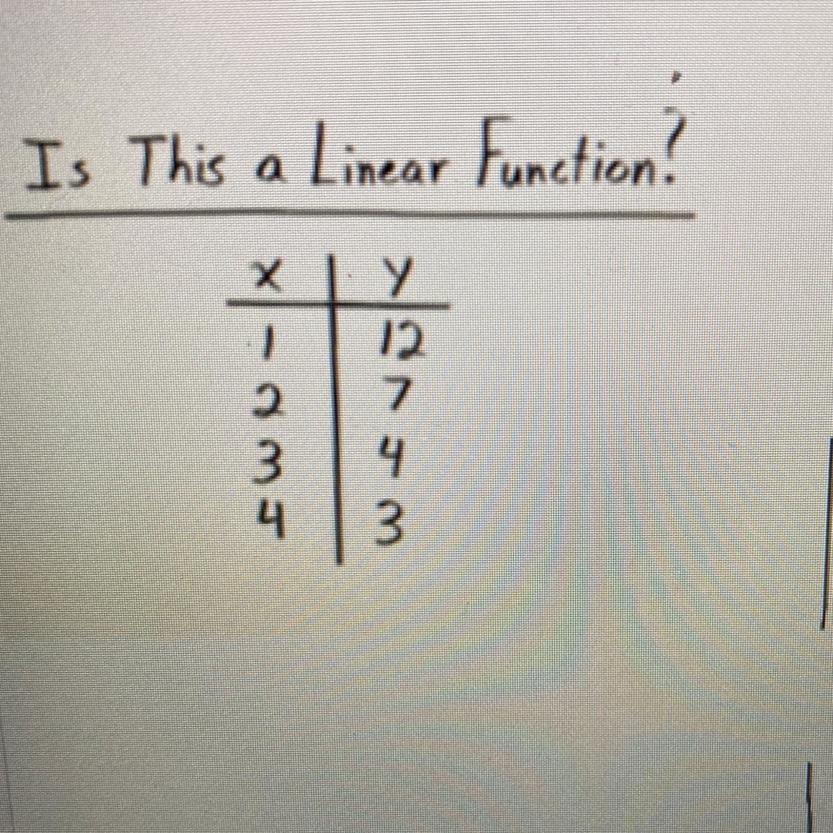 Is This A Linear Function?explain 