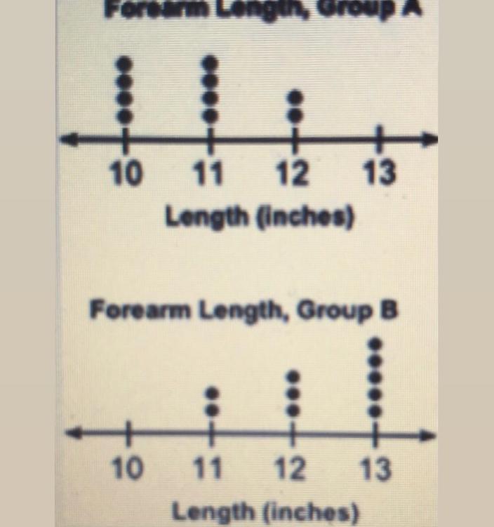 PLEASE I NEED THIS ASAP! FIRST CORRECT ANSWER GETS BRAINLY! The Two Dot Plots Below Compare The Forearm