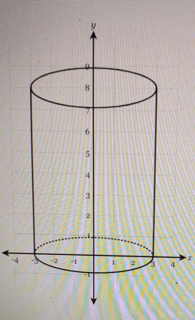 What Is The Surface Area Of The Cylinder With Height 8 Ft And Radius 3 Ft Round Your Answer To The Nearest