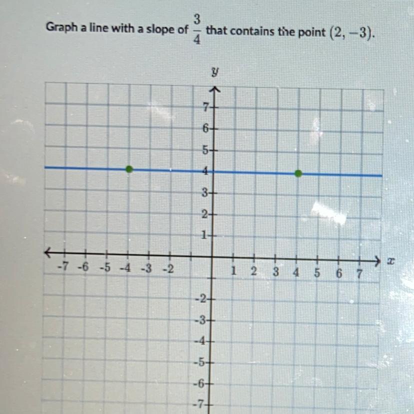 Please Help 30 Points 