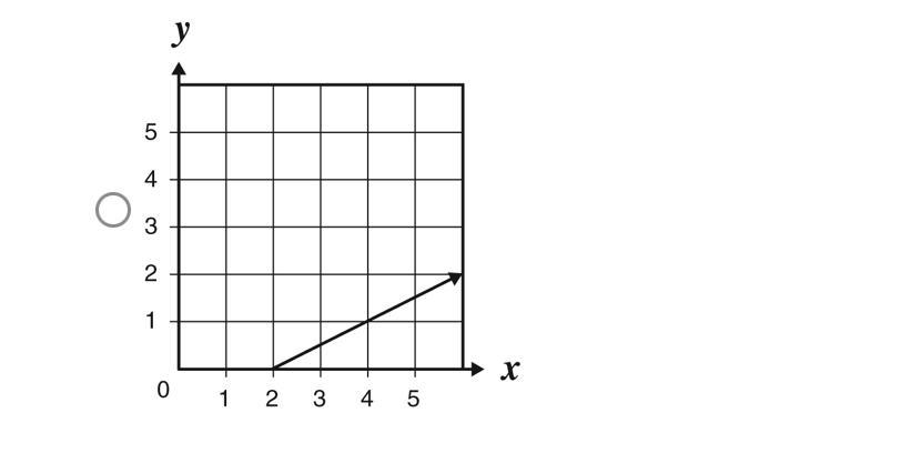 The Constant Of Variation For A Function Is 2. Which Of The Following Graphs Best Represents This Situation
