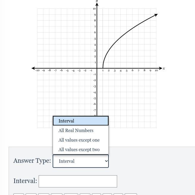 What Is The Range Of The First Graph &amp; The Domain Of The Second Graph ?