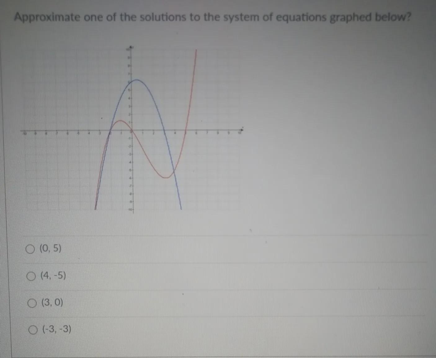 Approximate One Of The Solutions To The System Of Equations Graphed Below? 4 D 194 (0,5) O (4,-5) (3,