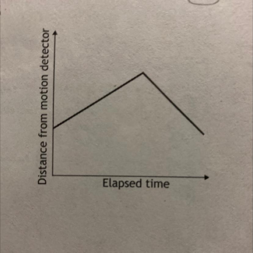 8. Jos Says The Graph Represents Terrence Skating Up A Hill And Then Down Ado You Say To Jos?